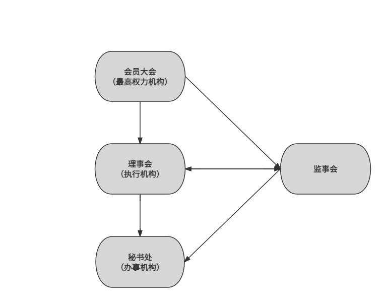 广州市电梯行业协会组织机构