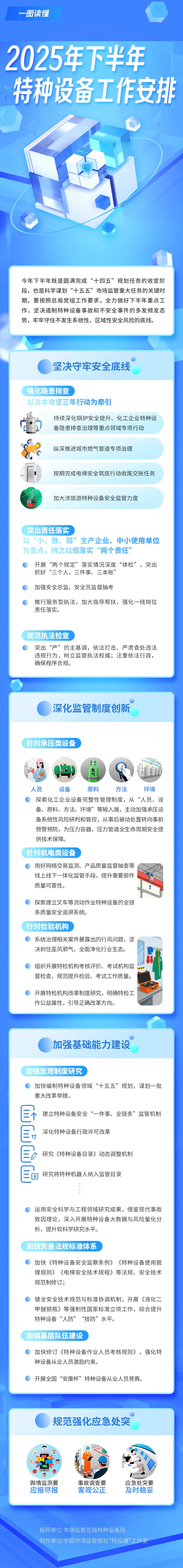 【总局官宣】2025年下半年特种设备工作安排