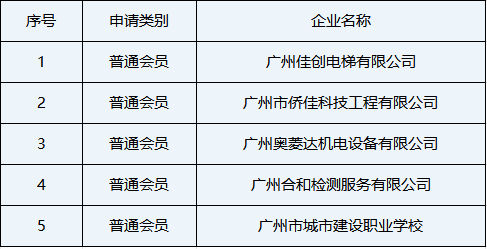 2025年第四季度新申请入会名单公示 2025年第四季度新申请入会名单公示