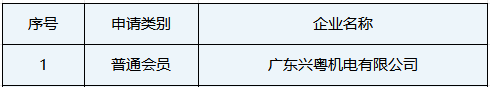 2025年第四季度新申请入会补充名单公示