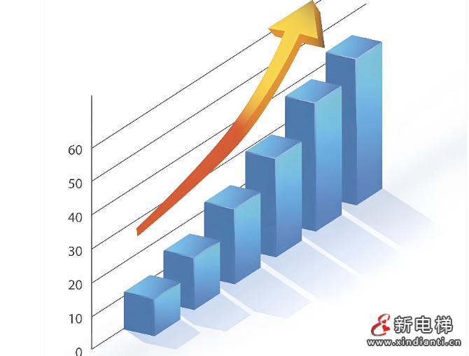 2025年10月电梯出口数据强势增长:载客电梯同比激增25%(图1) ScreenShot_2025-11-21_105225_642